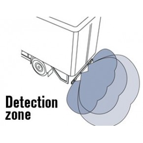 Backscan Detection Zone